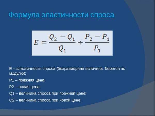 Контрольная работа по теме Основы микроэкономики